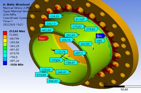 锁紧盘、联轴器